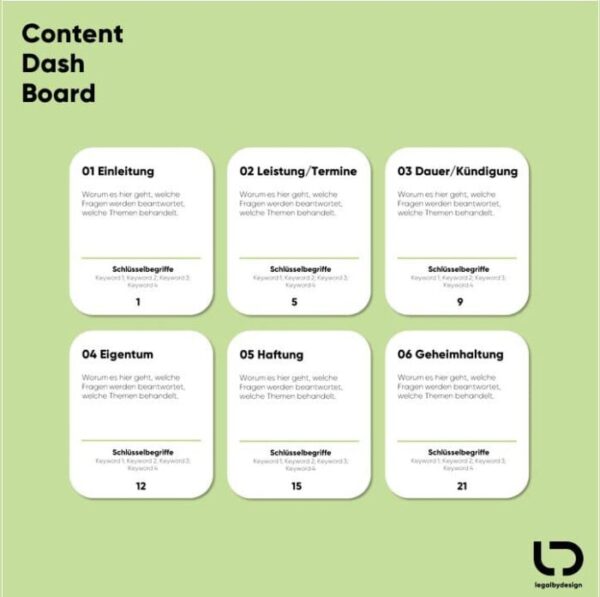 Content Dashboard